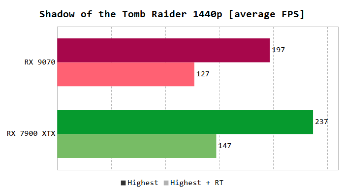 Shadow of the Tomb Raider