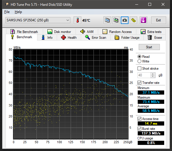 Samsung SP2504C HDTune plot