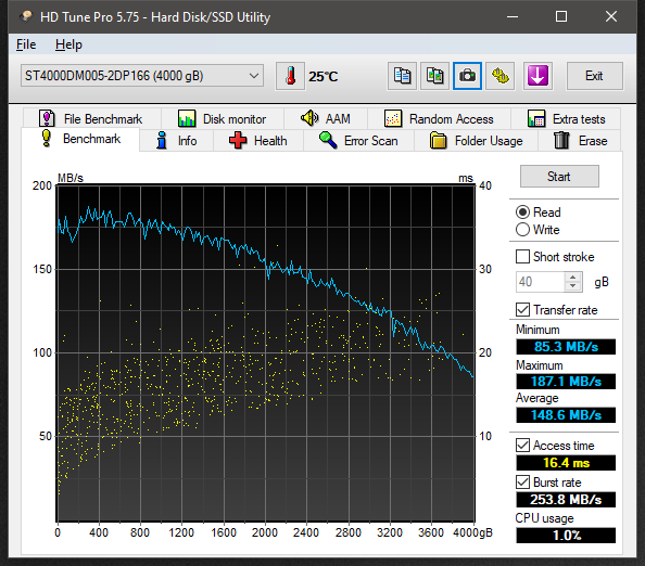 Seagate Barracude ST4000DM005 HDTune plot