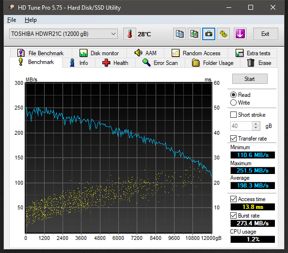 Toshiba X300 HDWR21C HDTune plot