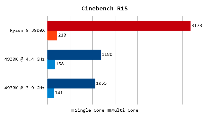 Cinebench R15