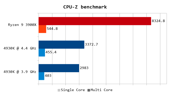 CPU-Z