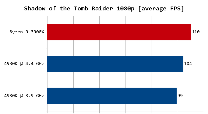 Shadow of the Tomb Raider