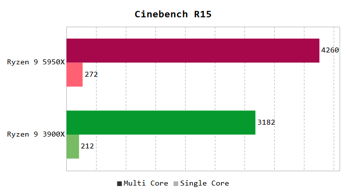 Cinebench R15