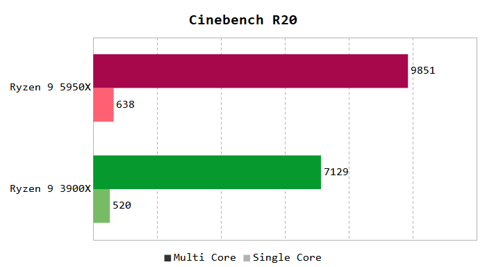 Cinebench R20