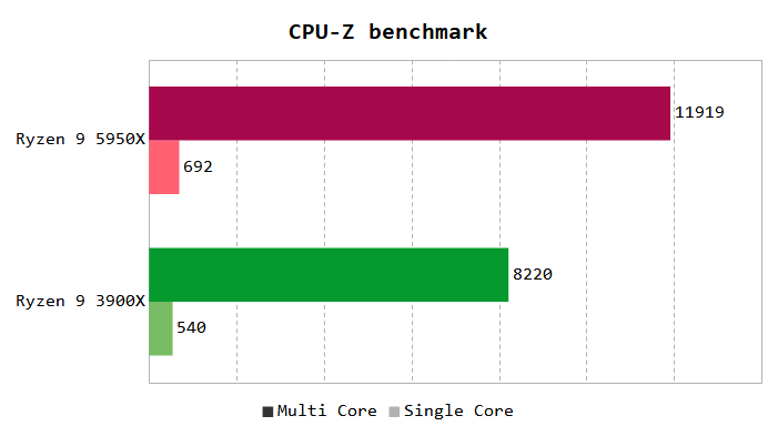 cpu-z